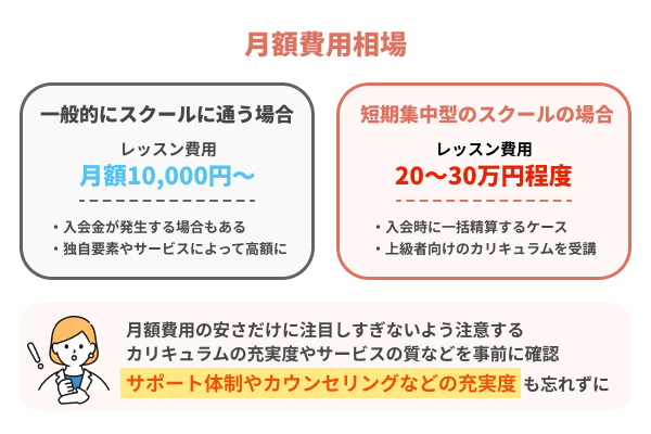 ビジネス向けオンライン英会話の月額費用相場