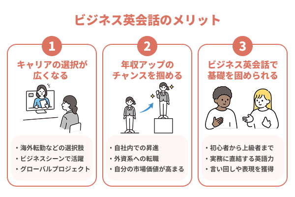 ビジネス英会話のメリット