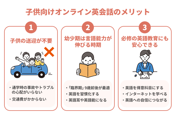 子供向けオンライン英会話のメリット
