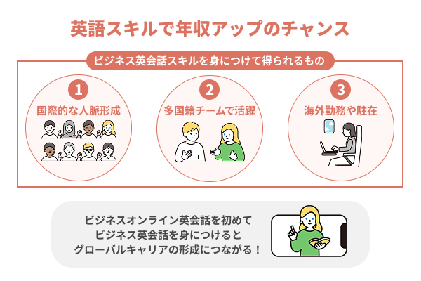 英語スキルを武器に年収アップのチャンスを掴める