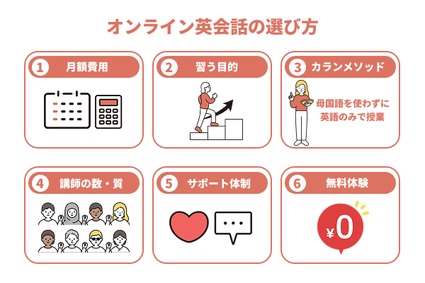 オンライン英会話の選び方