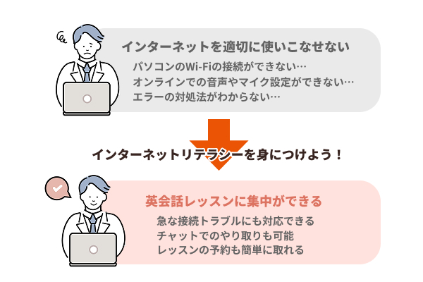 インターネットリテラシーがないと集中できない
